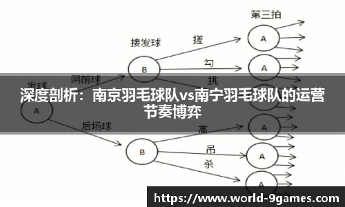 深度剖析：南京羽毛球队vs南宁羽毛球队的运营节奏博弈